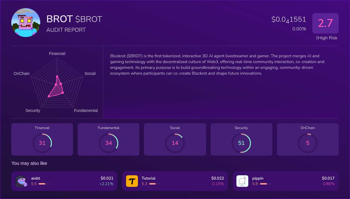 Kryll³ | $BROT (BROT) X-Ray Score – Trusted Token Audit, On-Chain DYOR ...