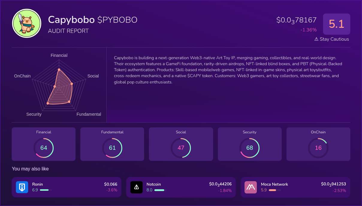 Kryll³ | $PYBOBO (Capybobo) X-Ray Score – Trusted Token Audit, On-Chain ...