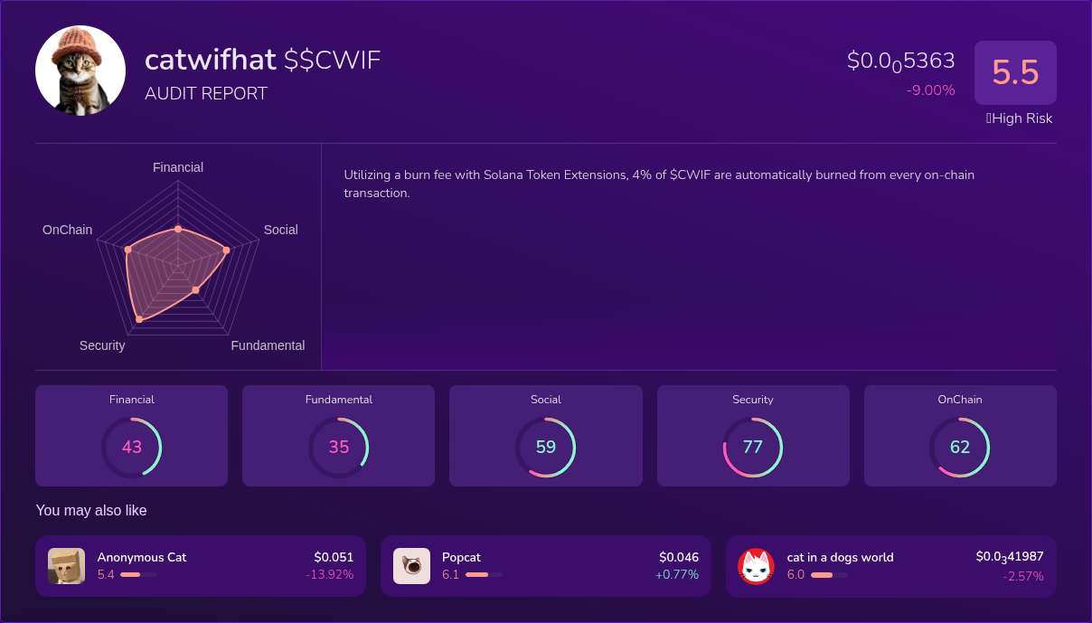 Kryll³ | $$CWIF (catwifhat) X-Ray Score – Trusted Token Audit, On-Chain ...