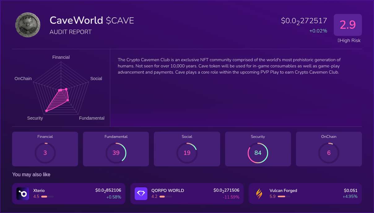 Kryll³ | $CAVE (CaveWorld) X-Ray Score – Trusted Token Audit, On-Chain ...