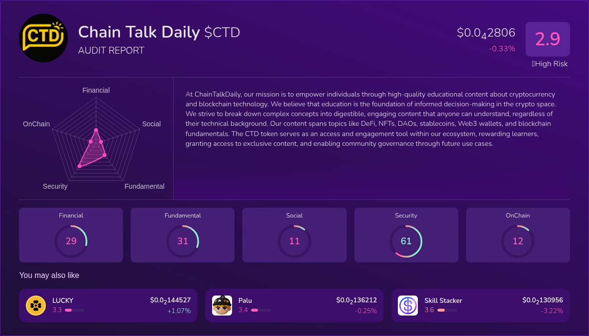 Kryll³ | $CTD (Chain Talk Daily) X-Ray Score – Trusted Token Audit, On ...