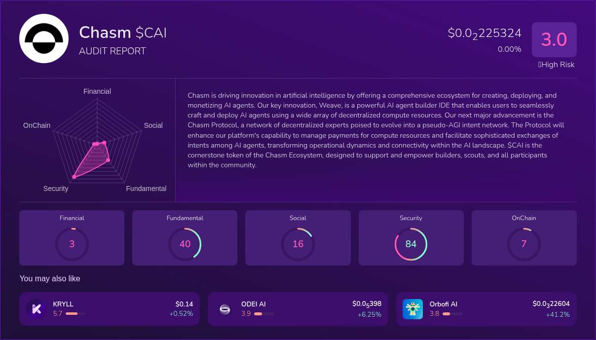 Kryll³ | $CAI (Chasm) X-Ray Score – Trusted Token Audit, On-Chain DYOR ...