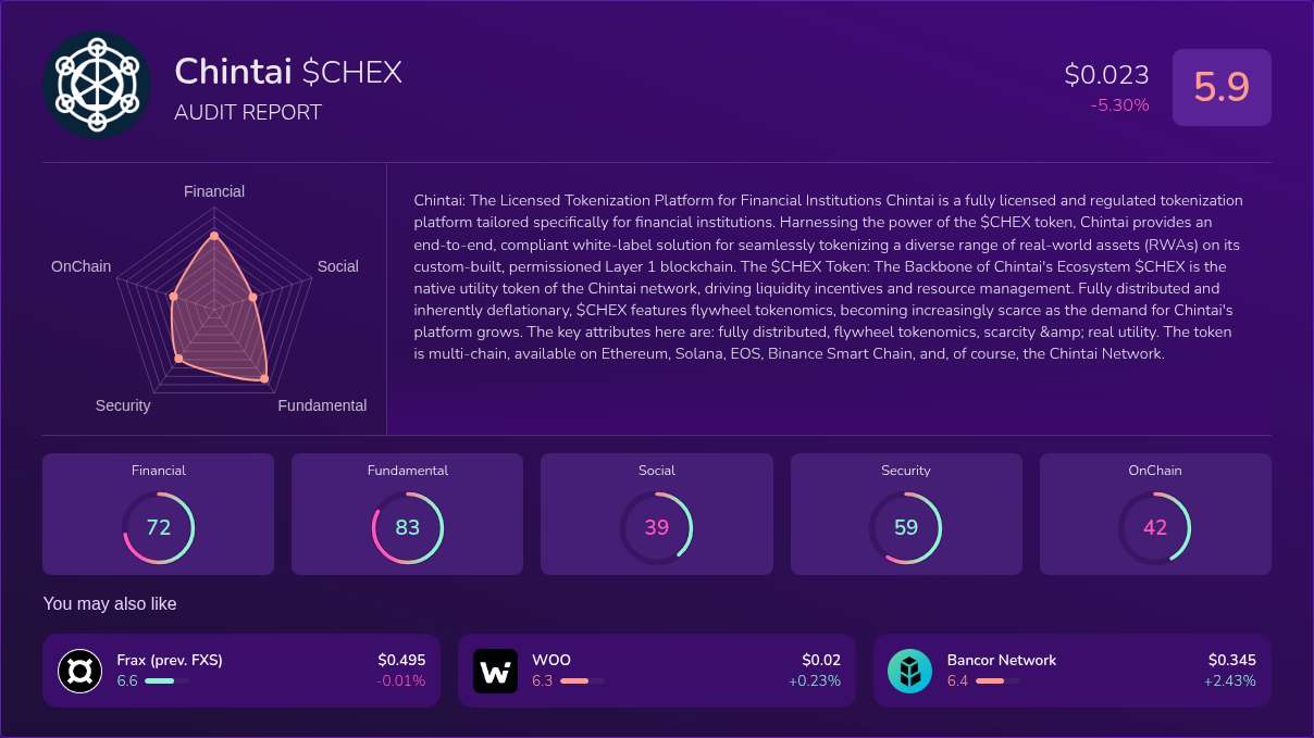 Kryll³ | $CHEX (Chintai) X-Ray Score – Trusted Token Audit, On-Chain ...