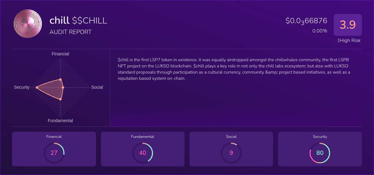 Kryll³ | $$CHILL (chill) X-Ray Score – Trusted Token Audit, On-Chain ...