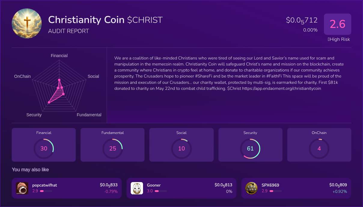 Kryll³ | $CHRIST (Christianity Coin) X-Ray Score – Trusted Token Audit ...