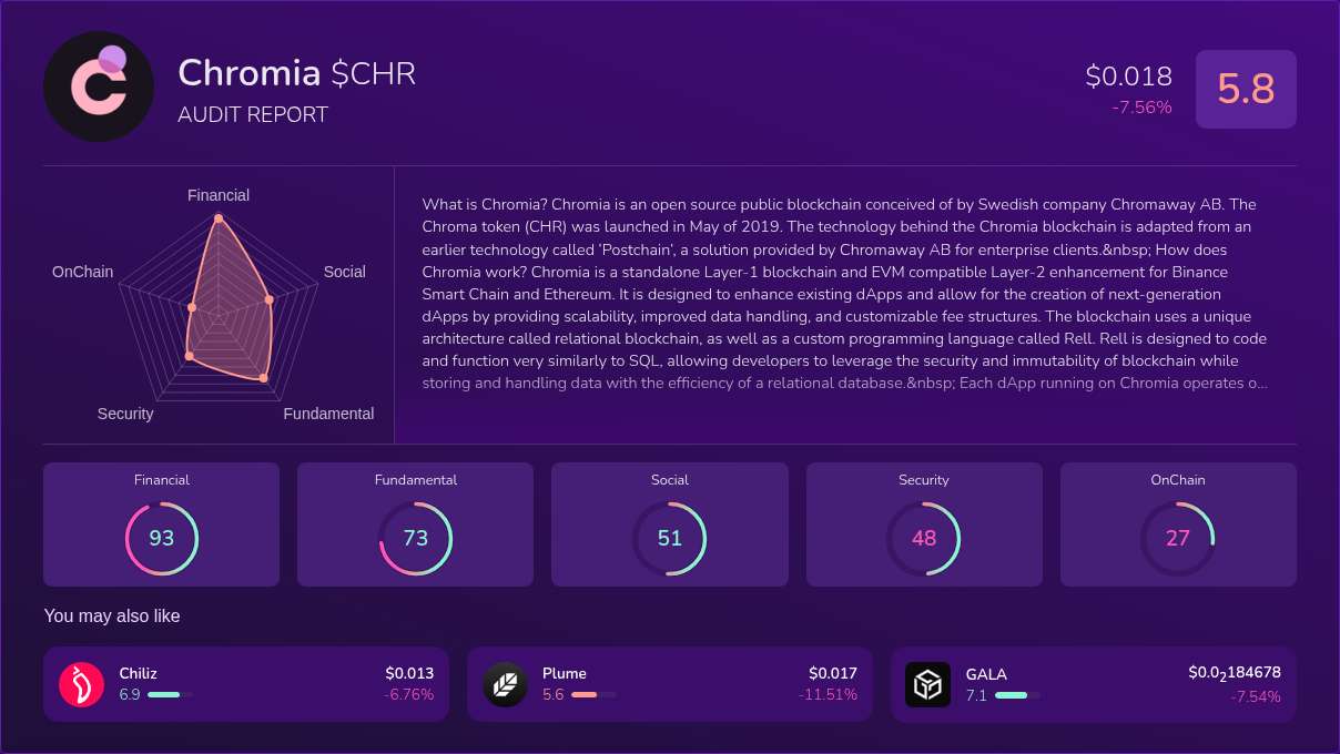 Kryll³ | $CHR (Chromia) X-Ray Score – Trusted Token Audit, On-Chain ...