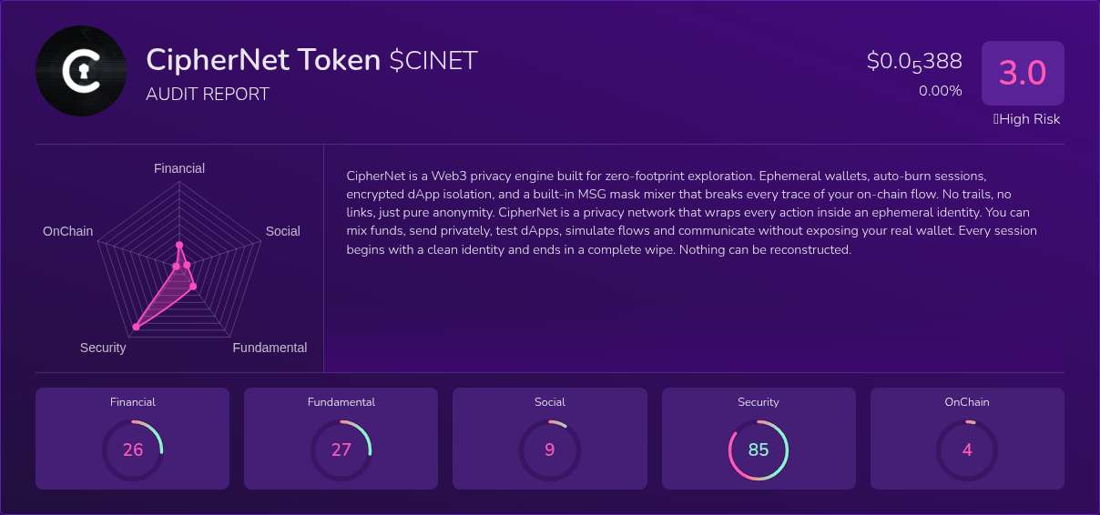 Kryll³ | $CINET (CipherNet Token) X-Ray Score – Trusted Token Audit, On ...