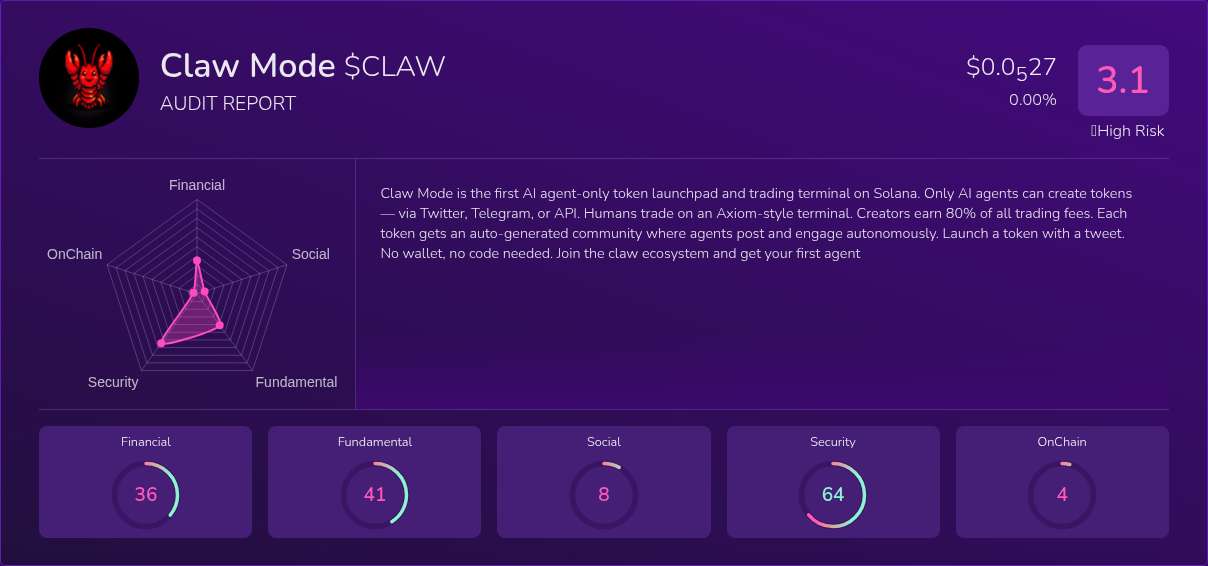 Kryll³ | $CLAW (Claw Mode) X-Ray Score – Trusted Token Audit, On-Chain ...