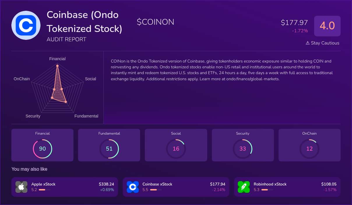 Kryll³ | $COINON (Coinbase (Ondo Tokenized Stock)) X-Ray Score ...