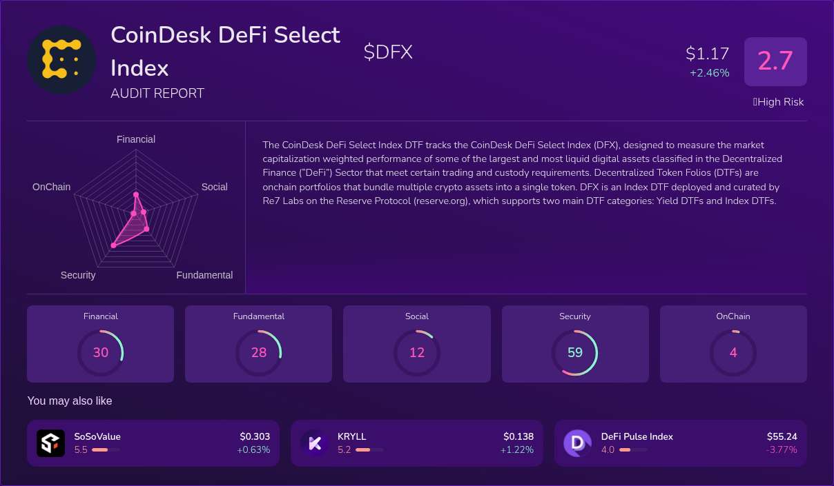Kryll³ | $DFX (CoinDesk DeFi Select Index) X-Ray Score – Trusted Token ...