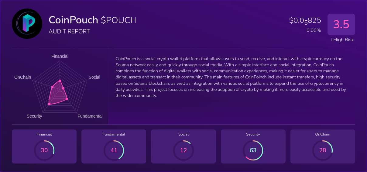 Kryll³ | $POUCH (CoinPouch) X-Ray Score – Trusted Token Audit, On-Chain ...