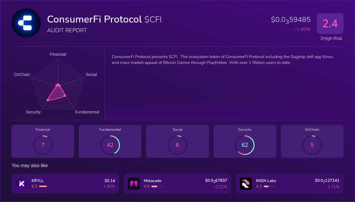 Kryll³ | $CFI (ConsumerFi Protocol) X-Ray Score – Trusted Token Audit ...