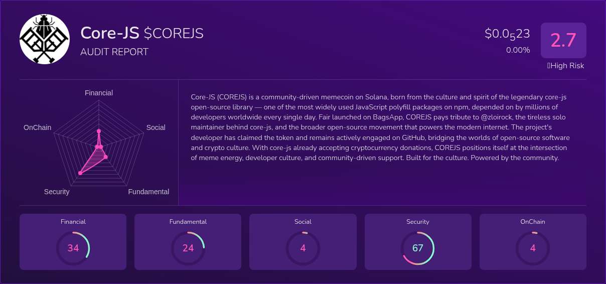 Kryll³ | $COREJS (Core-JS) X-Ray Score – Trusted Token Audit, On-Chain ...