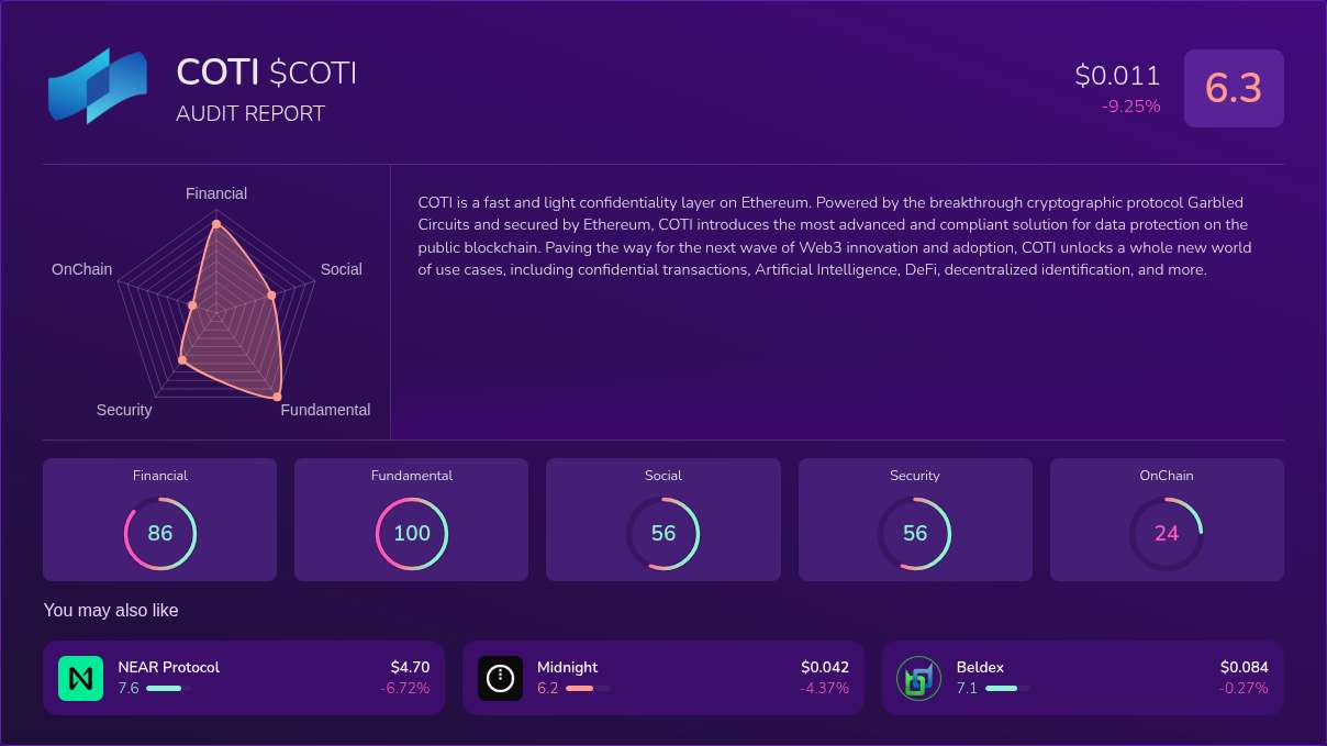 Kryll³ | $COTI (COTI) X-Ray Score – Trusted Token Audit, On-Chain DYOR ...