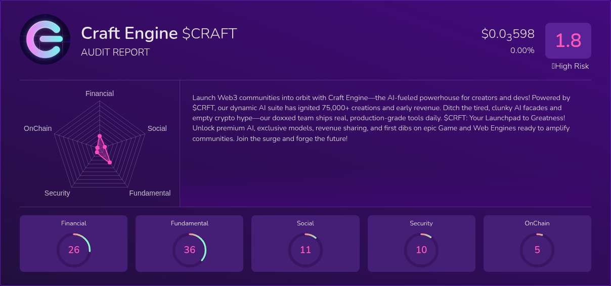 Kryll³ | $CRAFT (Craft Engine) X-Ray Score – Trusted Token Audit, On ...