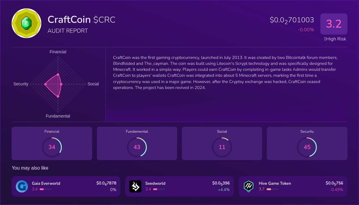 Kryll³ | $CRC (CraftCoin) X-Ray Score – Trusted Token Audit, On-Chain ...