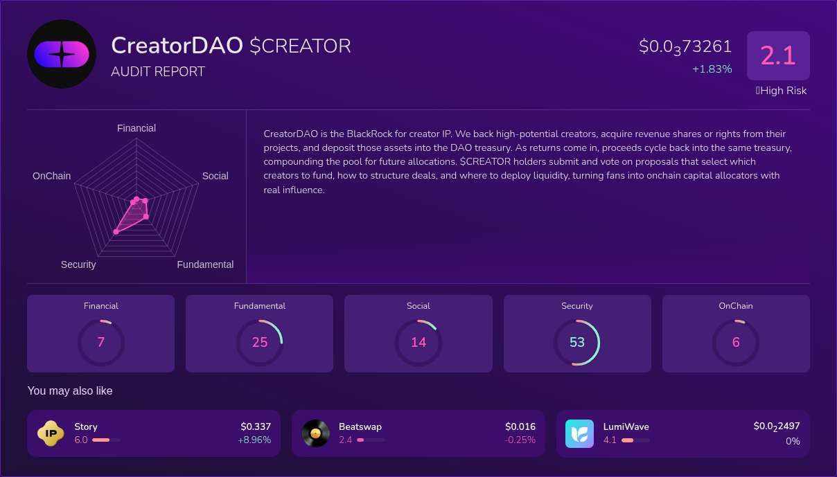 Kryll³ | $CREATOR (CreatorDAO) X-Ray Score – Trusted Token Audit, On ...