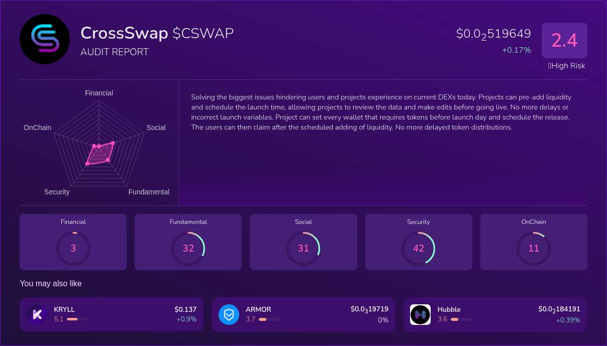 Kryll³ | $CSWAP (CrossSwap) X-Ray Score – Trusted Token Audit, On-Chain ...