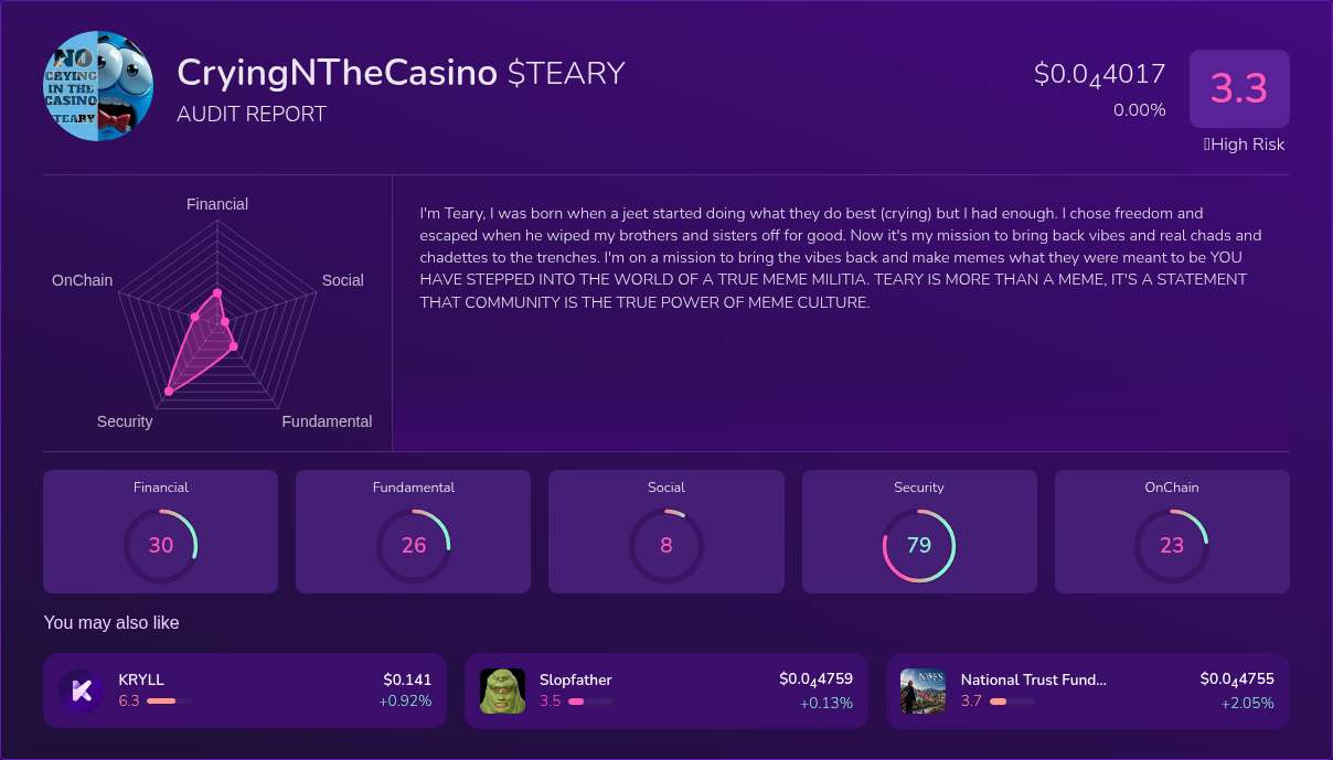Kryll³ | $TEARY (CryingNTheCasino) X-Ray Score – Trusted Token Audit ...