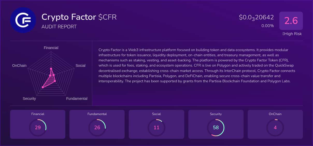Kryll³ | $CFR (Crypto Factor) X-Ray Score – Trusted Token Audit, On ...