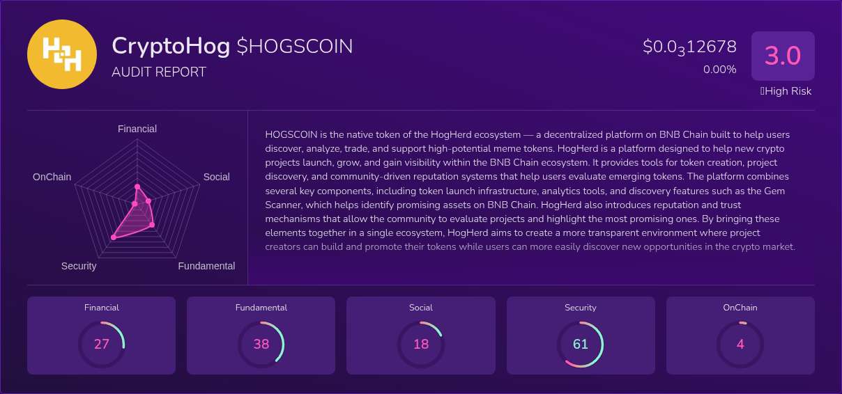 Kryll³ | $HOGSCOIN (CryptoHog) X-Ray Score – Trusted Token Audit, On ...