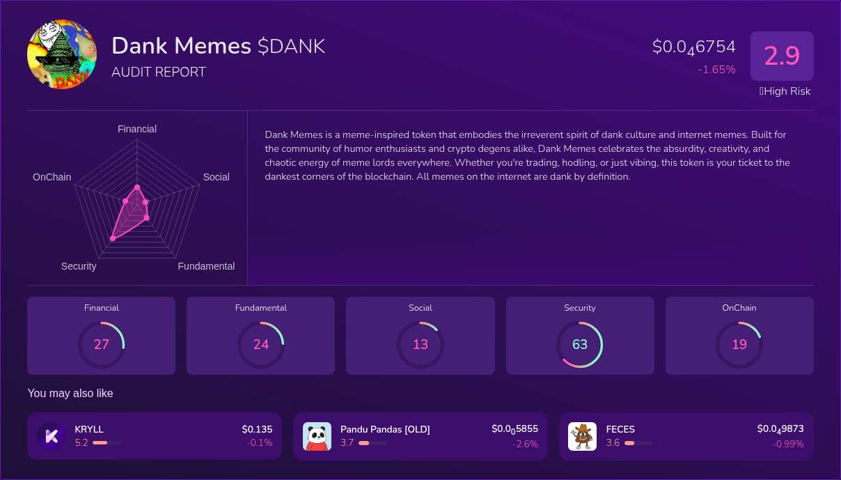 Kryll³ | $DANK (Dank Memes) X-Ray Score – Trusted Token Audit, On-Chain ...