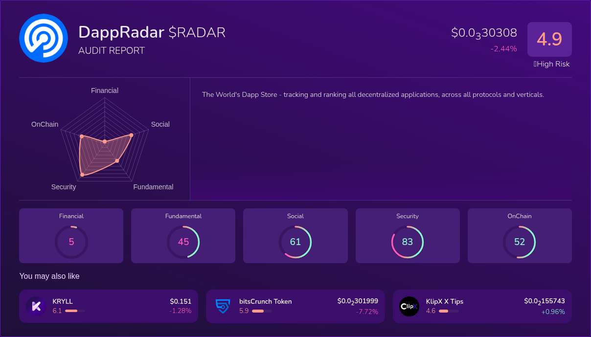Kryll³ | $RADAR (DappRadar) X-Ray Score – Trusted Token Audit, On-Chain  DYOR & Financial Insights