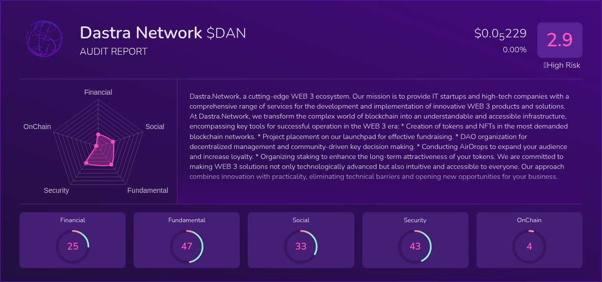 Kryll³ | $DAN (Dastra Network) X-Ray Score – Trusted Token Audit, On ...