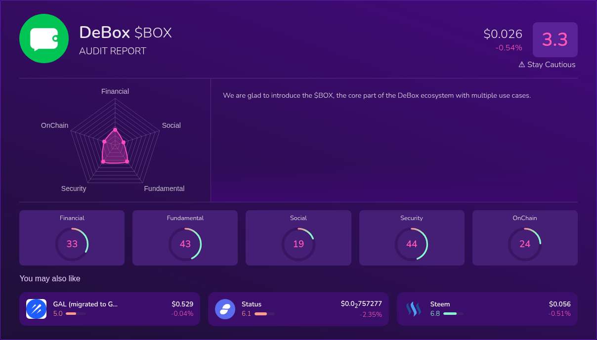 Kryll³ | $BOX (DeBox) X-Ray Score – Trusted Token Audit, On-Chain DYOR ...