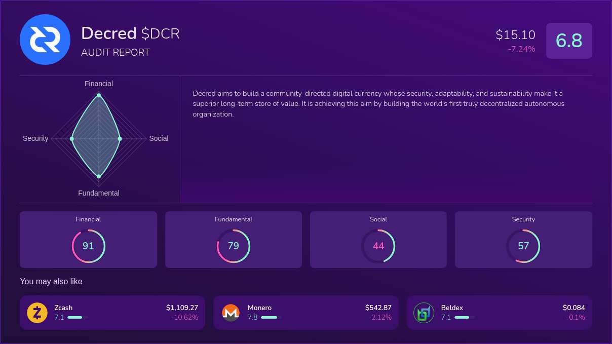Kryll³ | $DCR (Decred) X-Ray Score – Trusted Token Audit, On-Chain DYOR ...