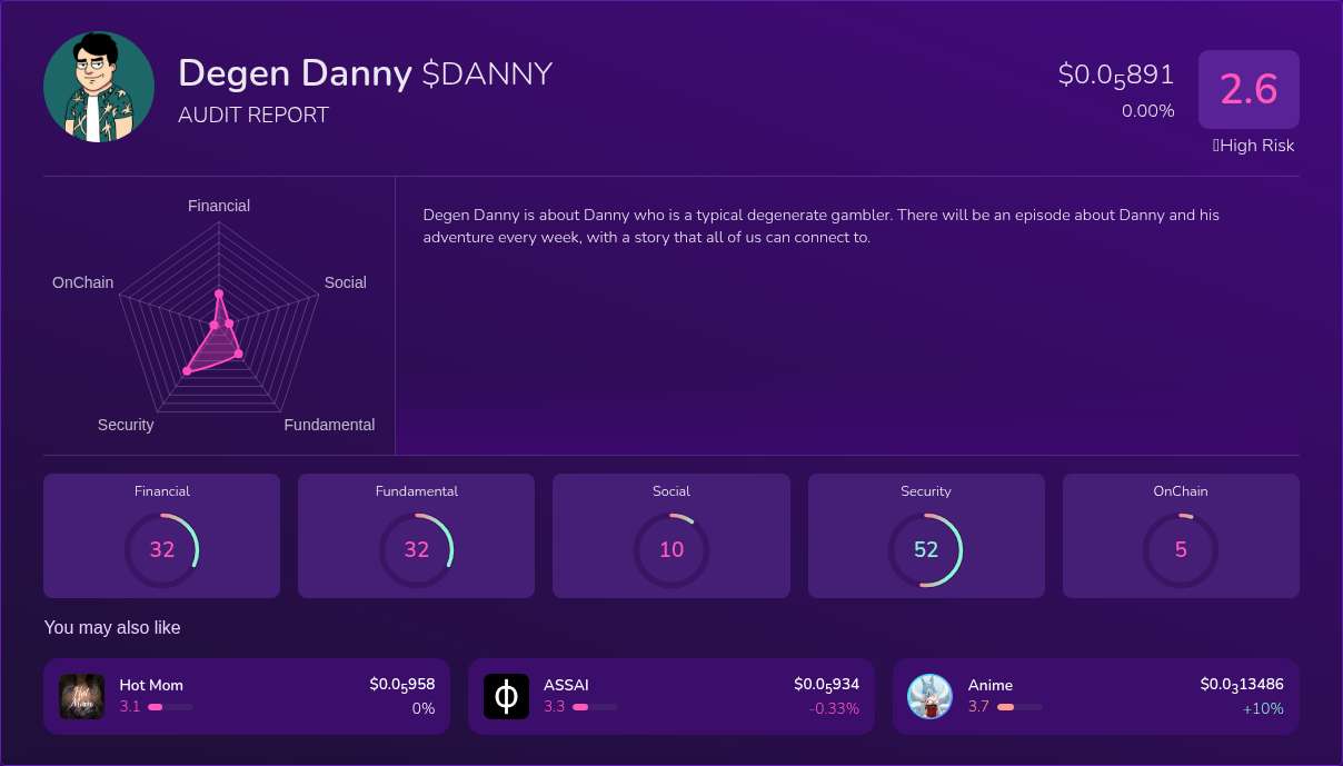 Kryll³ | $DANNY (Degen Danny) X-Ray Score – Trusted Token Audit, On ...
