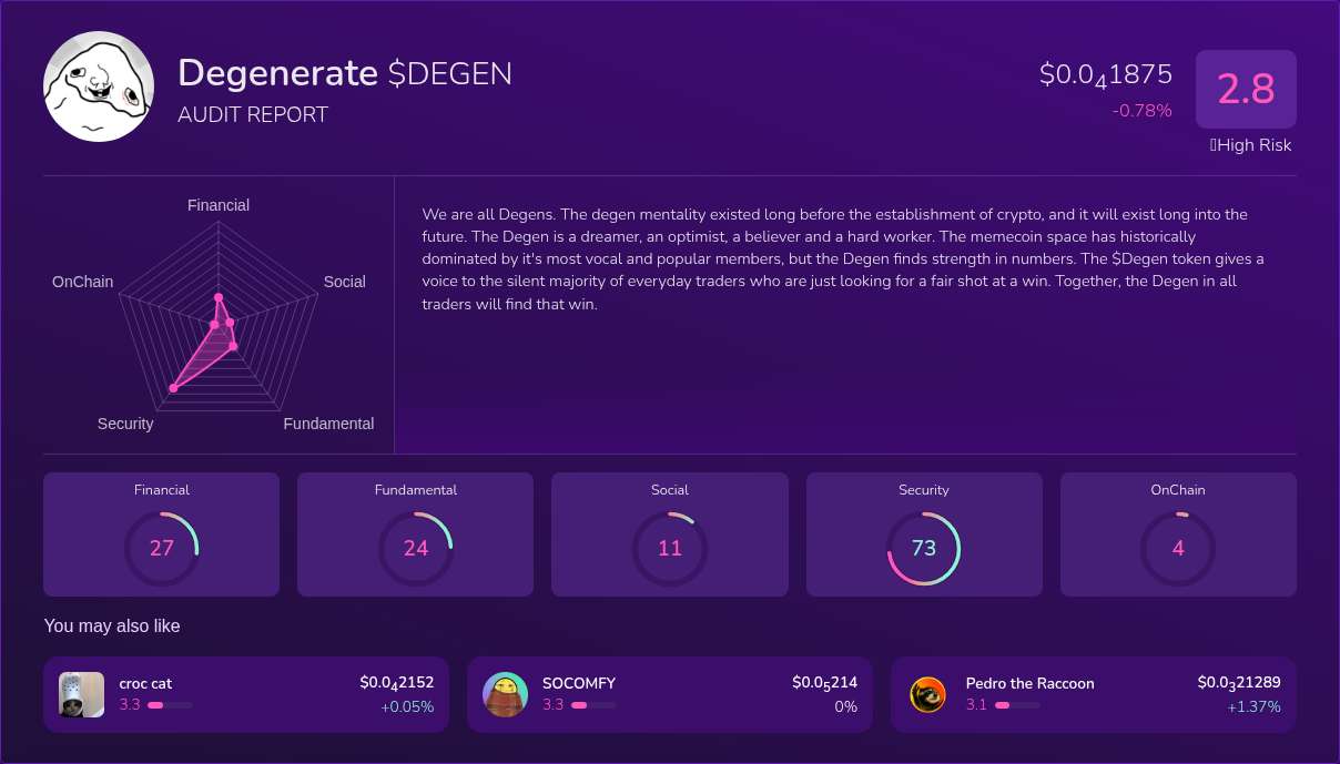 Kryll³ | $DEGEN (Degenerate) X-Ray Score – Trusted Token Audit, On ...