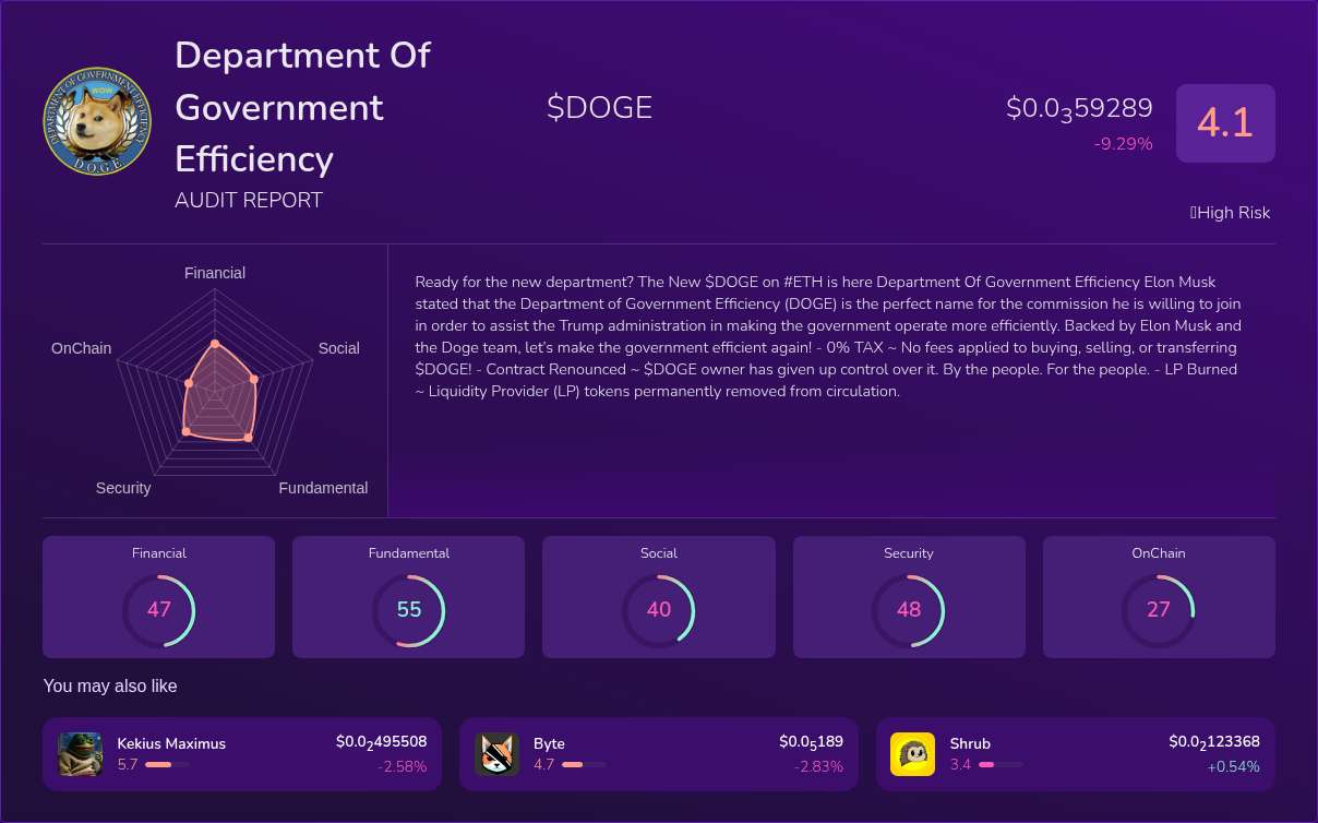 Kryll³ | $DOGE (Department Of Government Efficiency) X-Ray Score ...