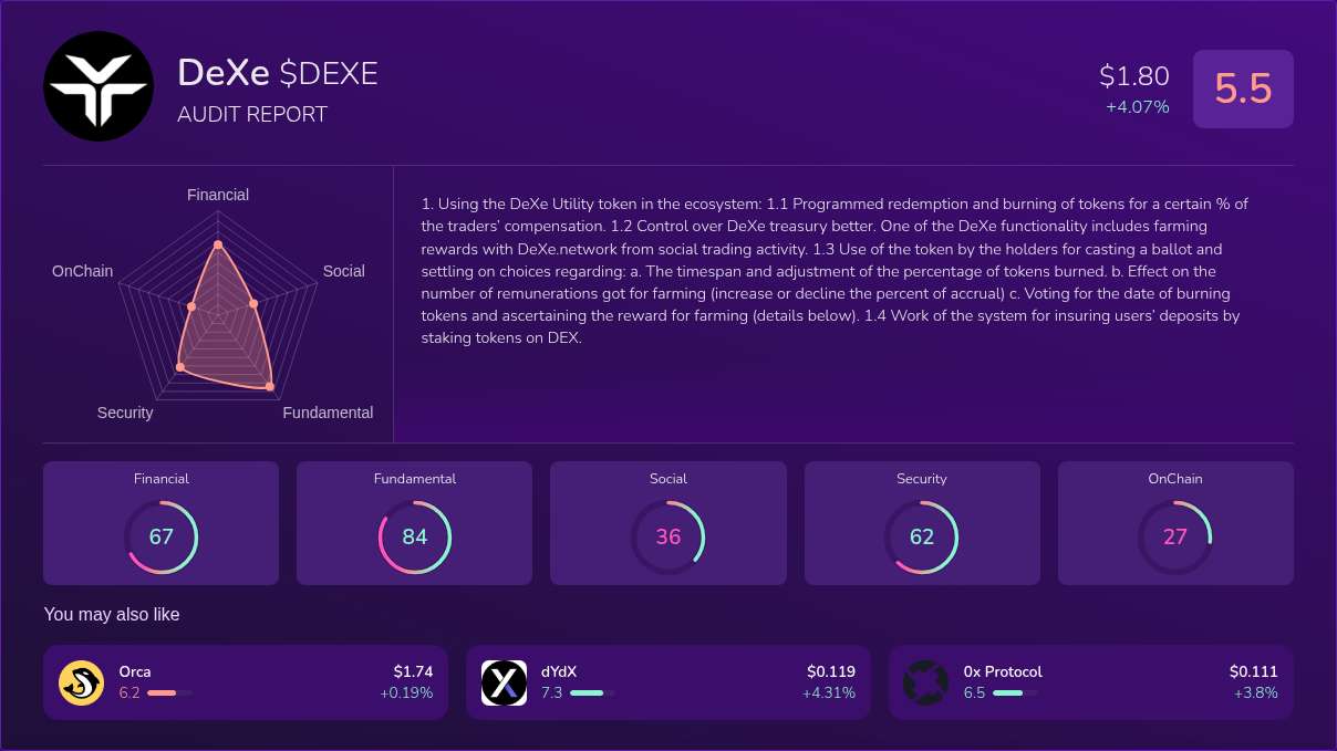Kryll³ | $DEXE (DeXe) X-Ray Score – Trusted Token Audit, On-Chain DYOR ...
