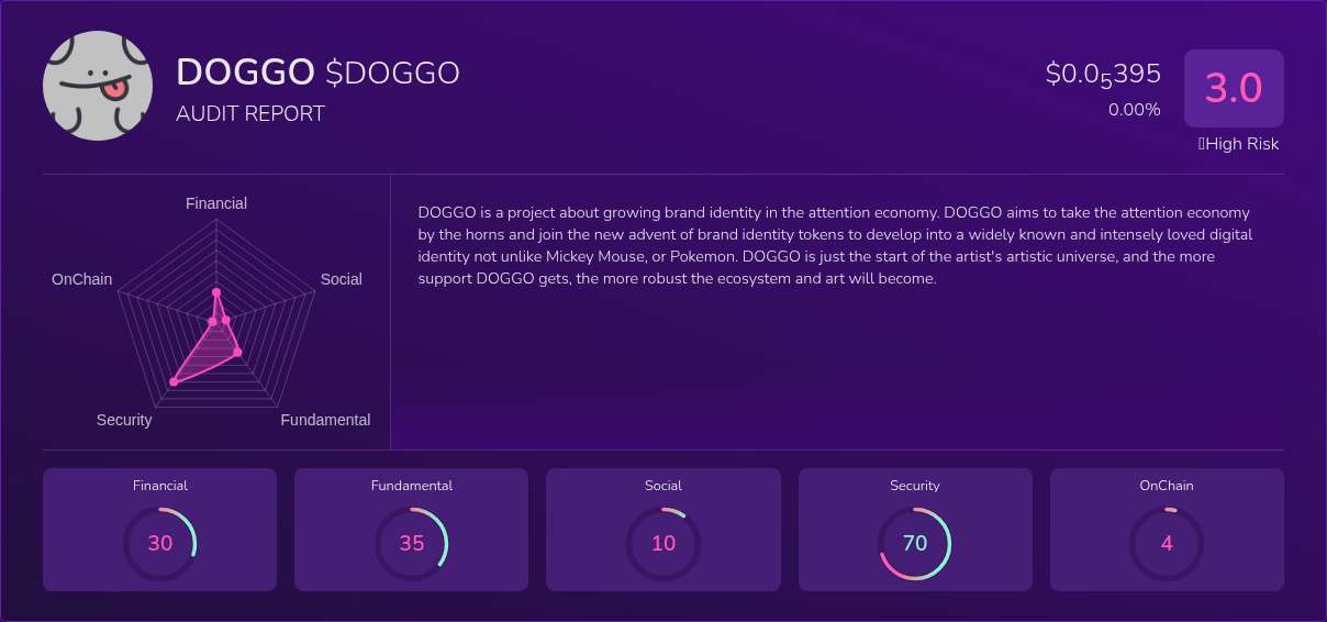 Kryll³ | $DOGGO (DOGGO) X-Ray Score – Trusted Token Audit, On-Chain ...