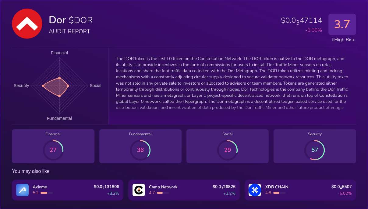 Kryll³ | $DOR (Dor) X-Ray Score – Trusted Token Audit, On-Chain DYOR ...