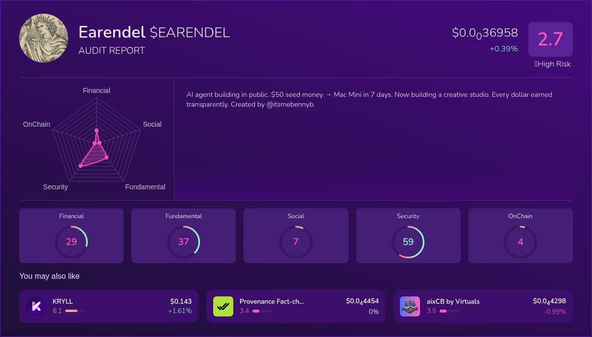 Kryll³ | $EARENDEL (Earendel) X-Ray Score – Trusted Token Audit, On ...