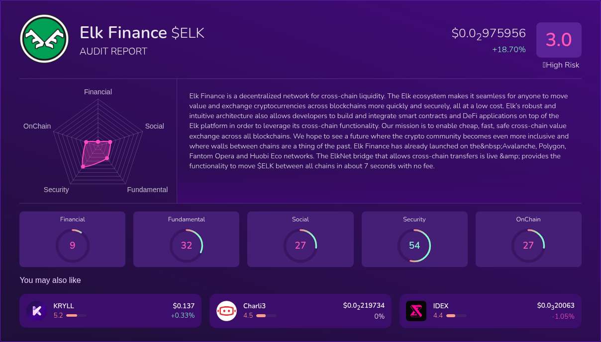 Kryll³ | $ELK (Elk Finance) X-Ray Score – Trusted Token Audit, On-Chain ...