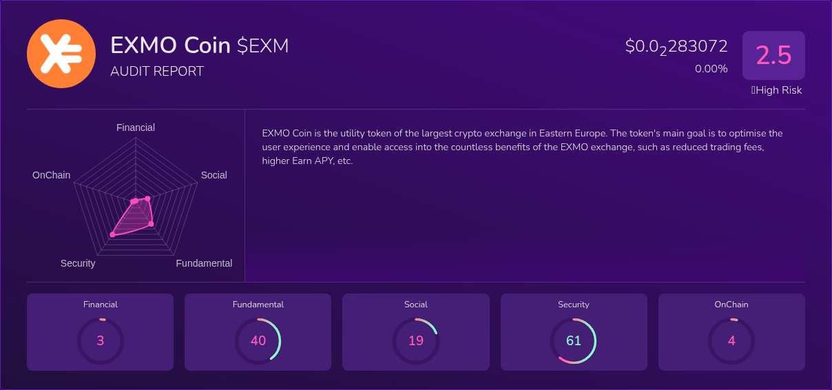 Kryll³ | $EXM (EXMO Coin) X-Ray Score – Trusted Token Audit, On-Chain ...