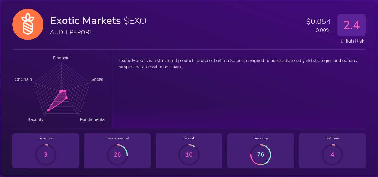 Kryll³ | $EXO (Exotic Markets) X-Ray Score – Trusted Token Audit, On ...