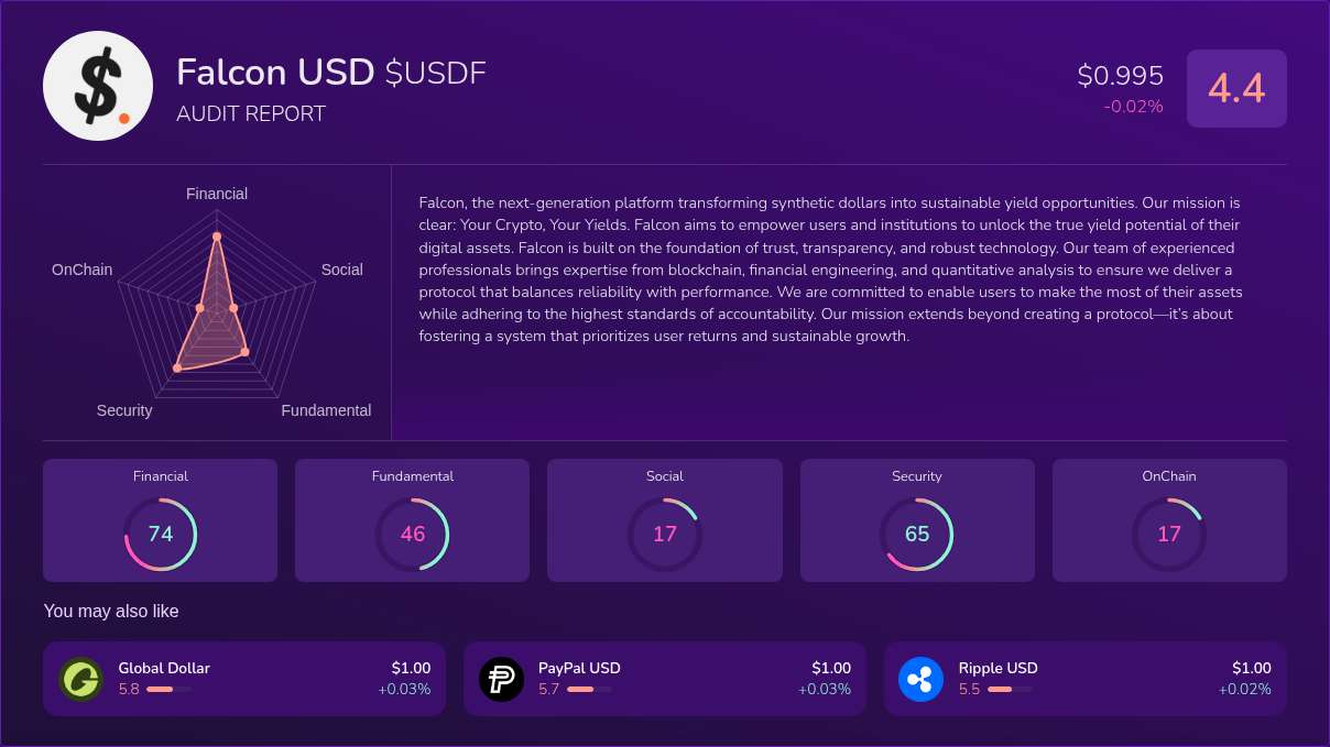 Kryll³ | $USDF (Falcon USD) X-Ray Score – Trusted Token Audit, On-Chain ...