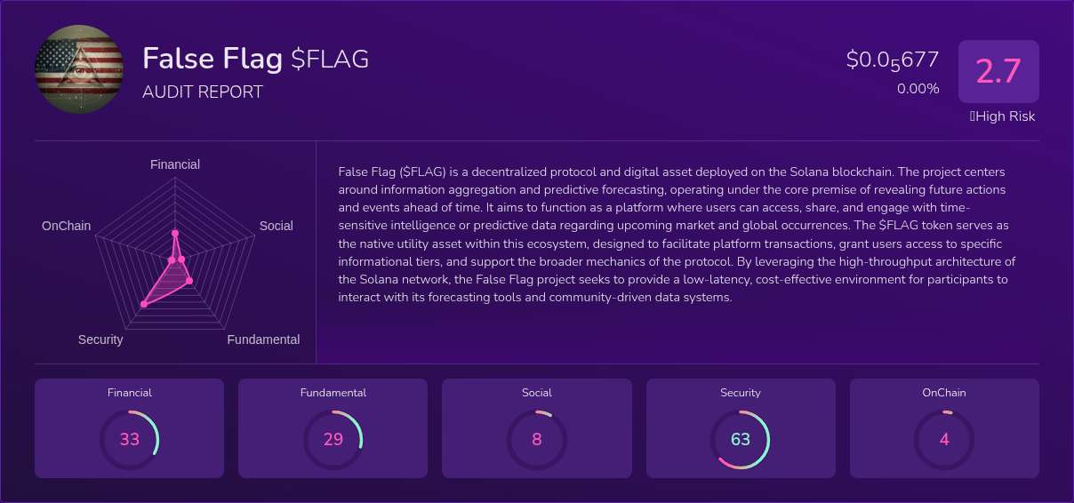 Kryll³ | $FLAG (False Flag) X-Ray Score – Trusted Token Audit, On-Chain ...