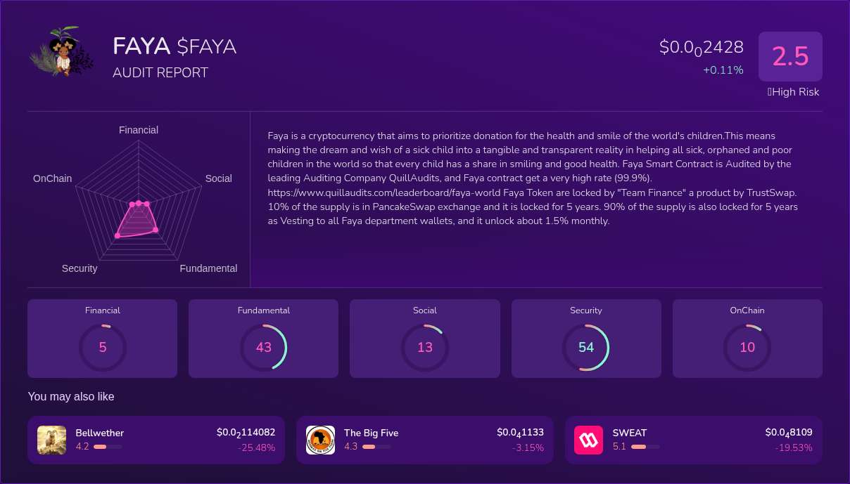 Kryll³ | $FAYA (FAYA) X-Ray Score – Trusted Token Audit, On-Chain DYOR ...