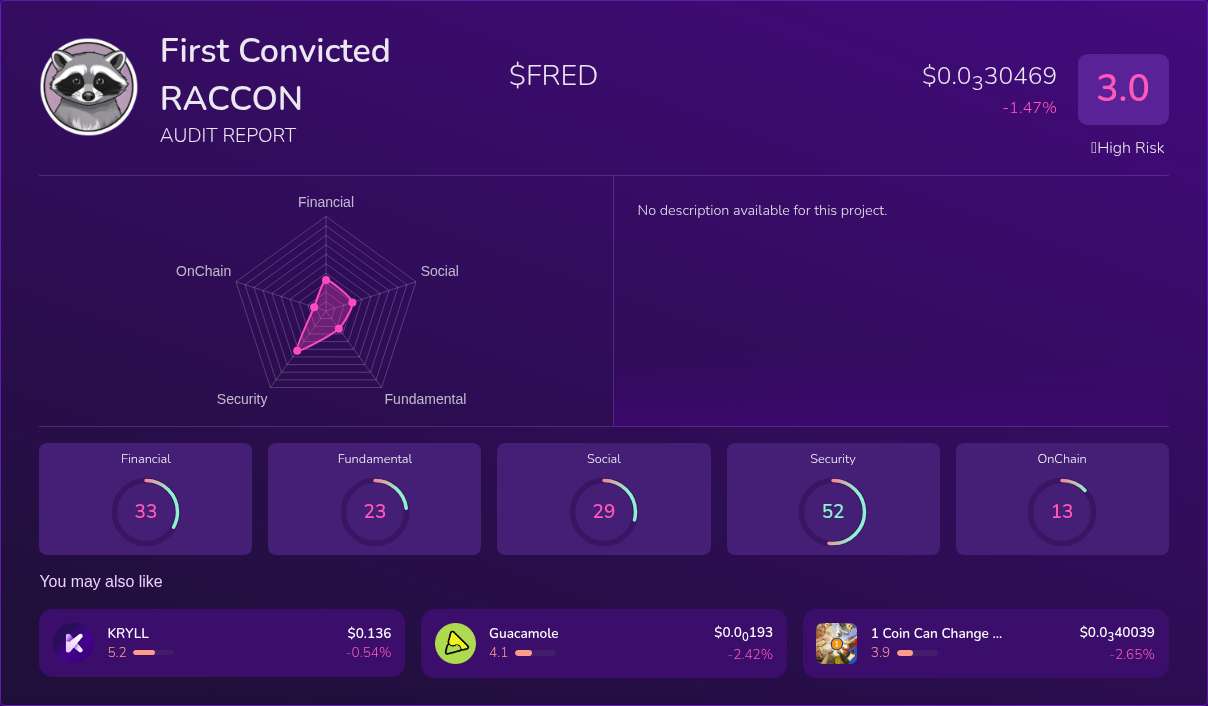 Kryll³ | $FRED (First Convicted RACCON) X-Ray Score – Trusted Token ...