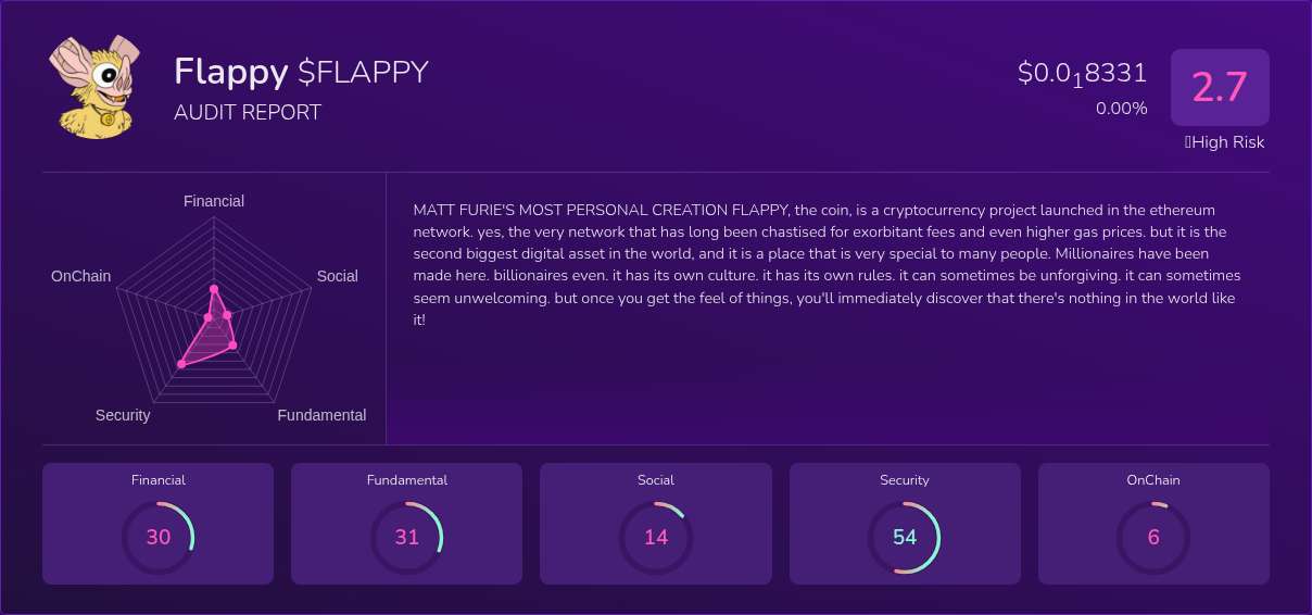 Kryll³ | $FLAPPY (Flappy) X-Ray Score – Trusted Token Audit, On-Chain ...