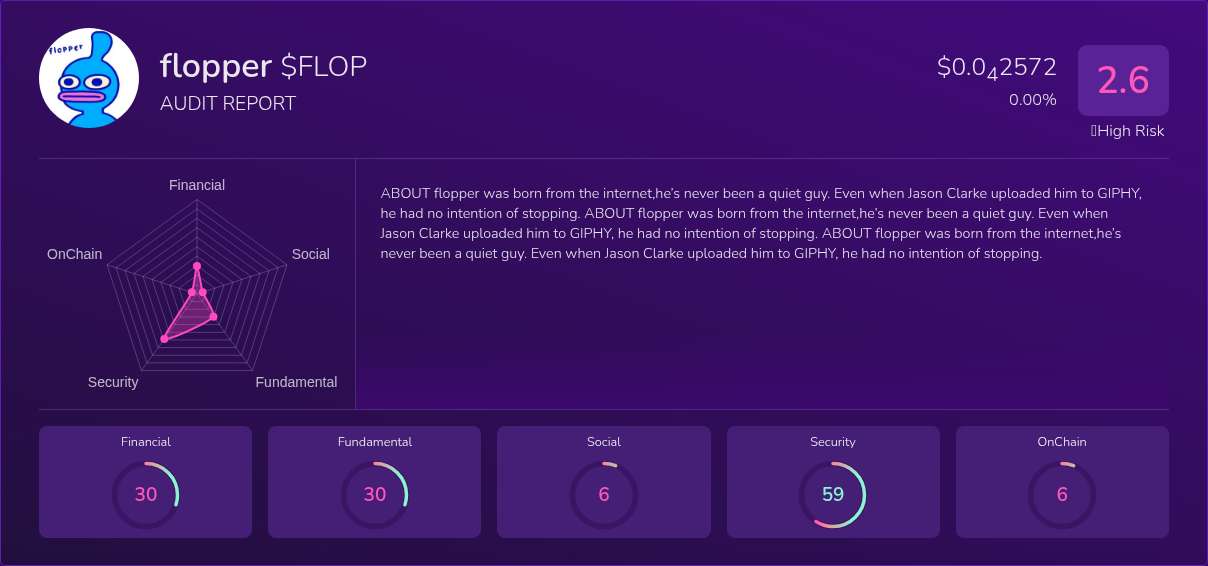 Kryll³ | $FLOP (flopper) X-Ray Score – Trusted Token Audit, On-Chain ...