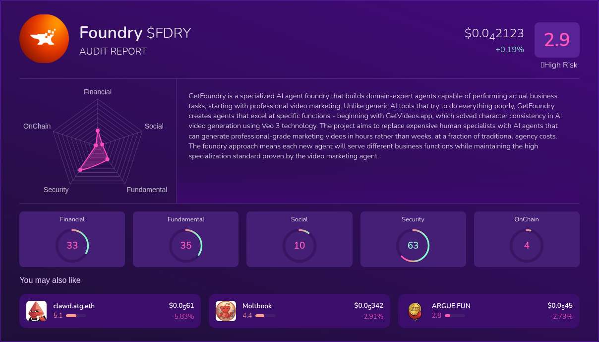 Kryll³ | $FDRY (Foundry) X-Ray Score – Trusted Token Audit, On-Chain ...