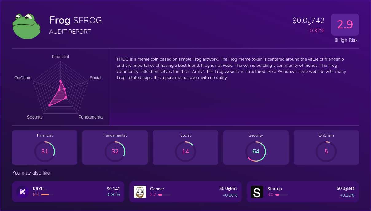Kryll³ | $FROG (Frog) X-Ray Score – Trusted Token Audit, On-Chain DYOR ...