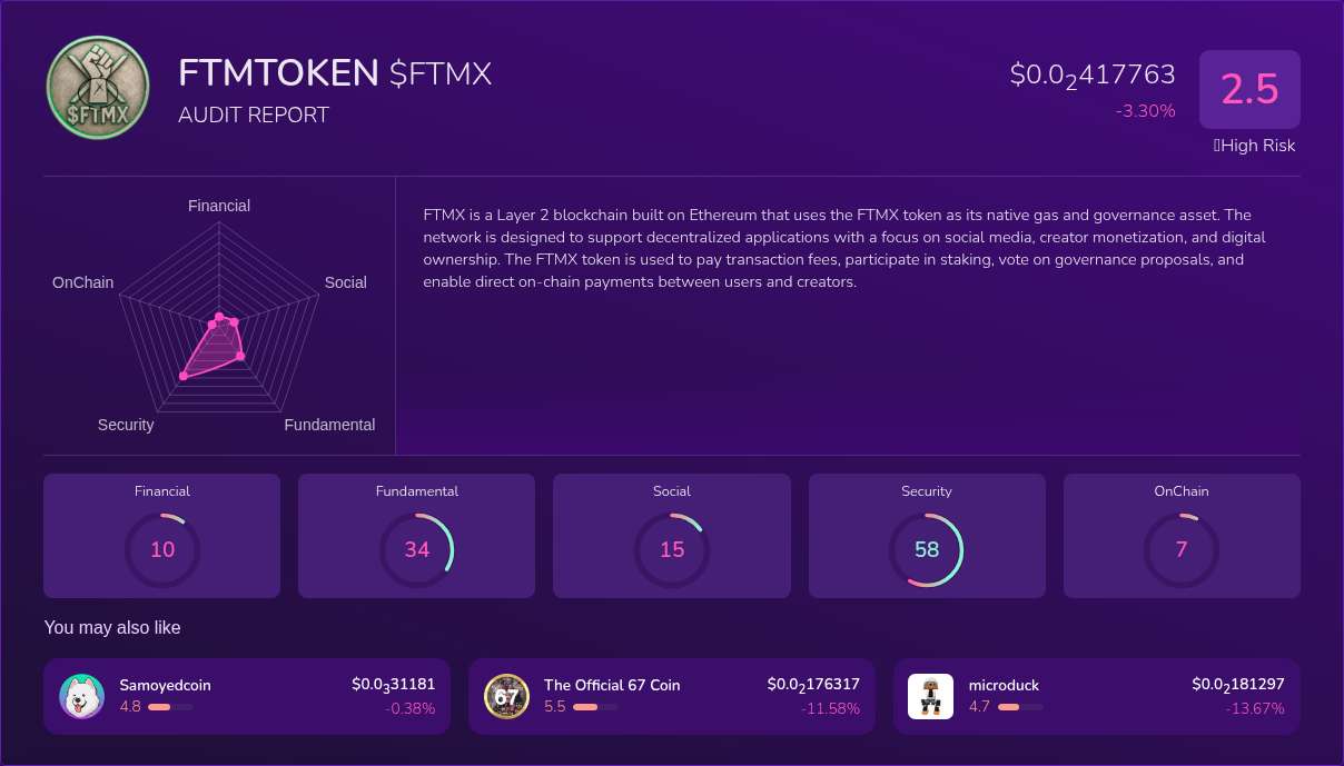 Kryll³ | $FTMX (FTMTOKEN) X-Ray Score – Trusted Token Audit, On-Chain ...