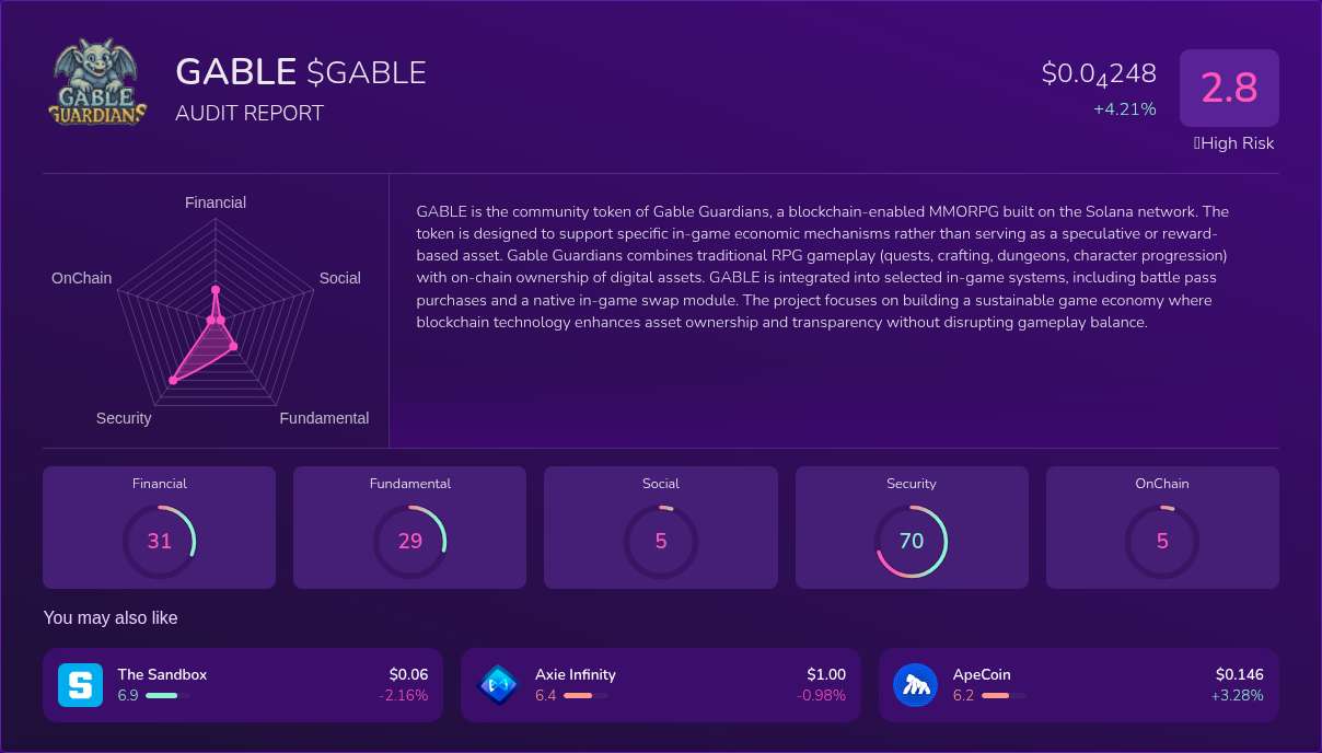 Kryll³ | $GABLE (GABLE) X-Ray Score – Trusted Token Audit, On-Chain ...